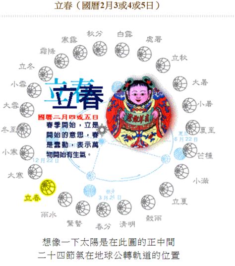 1971年生肖幾歲|1971是民國幾年？1971是什麼生肖？1971幾歲？